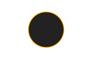 Annular solar eclipse of 11/20/2970