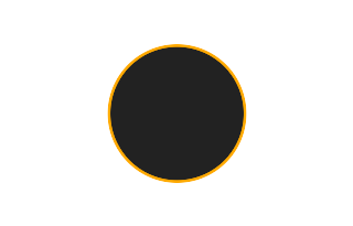 Ringförmige Sonnenfinsternis vom 20.11.2970 Ringförmige Sonnenfinsternis vom 20.11.2970