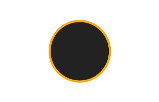 Ringförmige Sonnenfinsternis vom 09.11.2971
