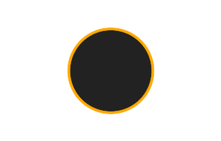 Ringförmige Sonnenfinsternis vom 28.10.2972