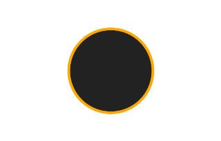 Ringförmige Sonnenfinsternis vom 21.02.2976
