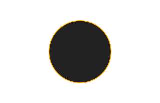Ringförmige Sonnenfinsternis vom 10.12.2979