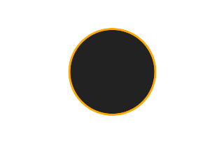 Ringförmige Sonnenfinsternis vom 30.11.2988