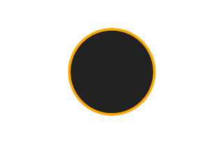 Annular solar eclipse of 03/25/2992