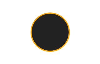 Annular solar eclipse of 03/03/2994