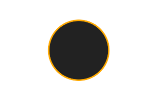 Ringförmige Sonnenfinsternis vom 06.07.2996