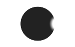 12213