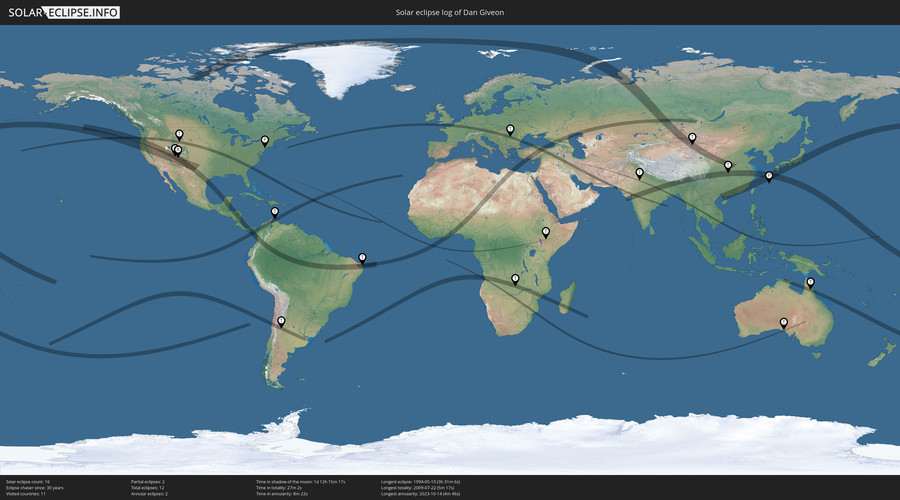 Solar Eclipses of Dan Giveon