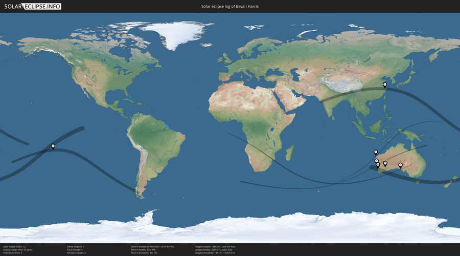 Solar Eclipses of Bevan Harris