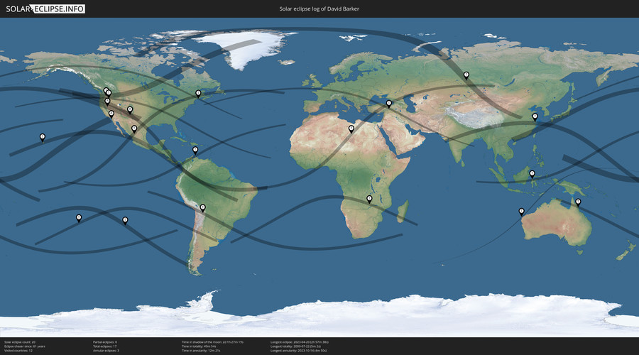 Solar Eclipses of David Barker