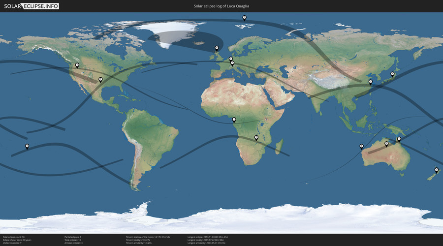 Solar Eclipses of Luca Quaglia