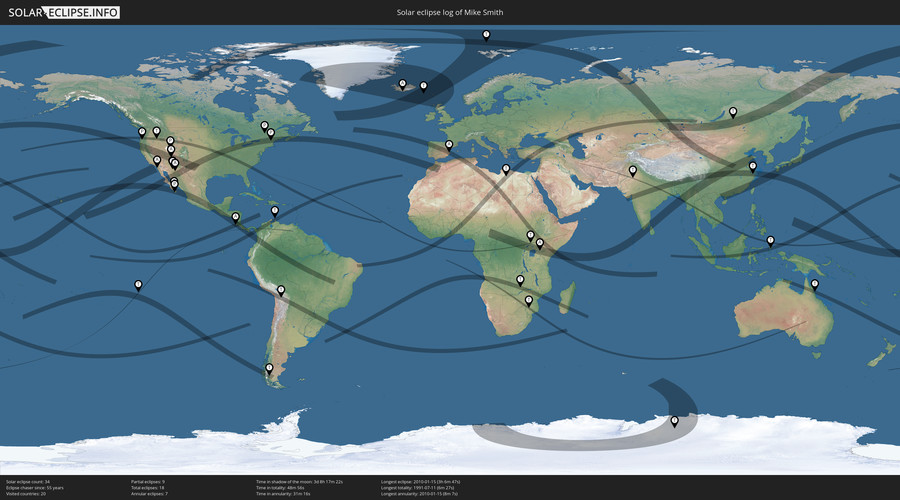 Solar Eclipses of Mike Smith