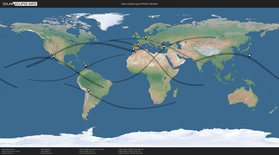 Solar Eclipses of Martin Bender