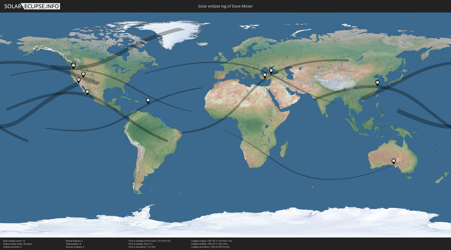 Solar Eclipses of Dave Moser