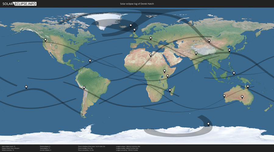 Solar Eclipses of Derek Hatch