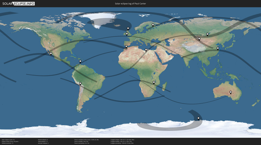 Solar Eclipses of Paul Carter