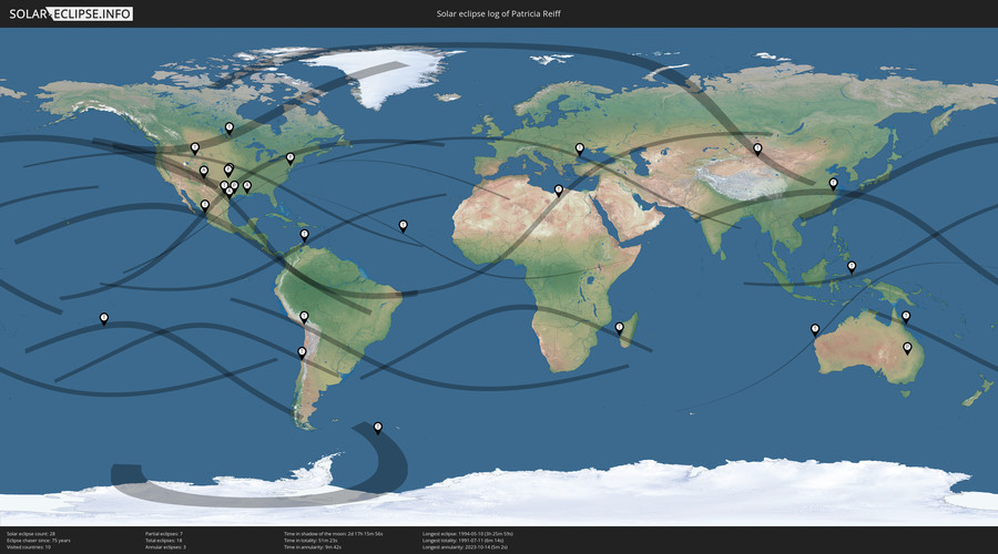 Solar Eclipses of Patricia Reiff