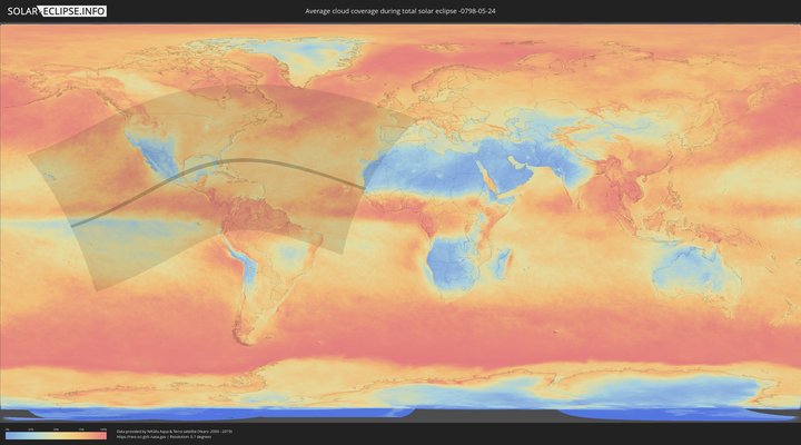 cloudmap