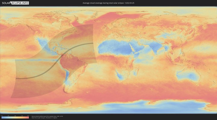 cloudmap