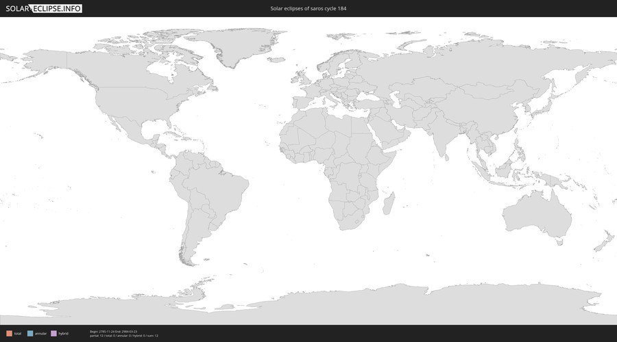saros cycle 184