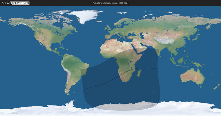 path of eclipse