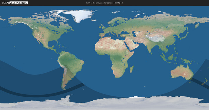 path of eclipse