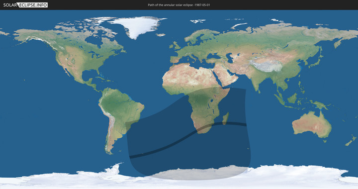 path of eclipse