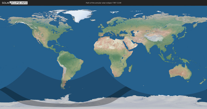 path of eclipse