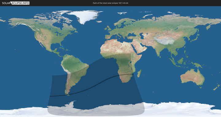 path of eclipse